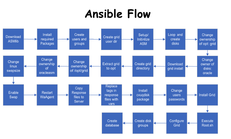 Ansible Flow